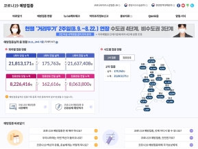 코로나19 예방접종 인증 화면